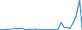 Flow: Exports / Measure: Values / Partner Country: Austria / Reporting Country: Australia