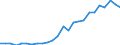 Flow: Exports / Measure: Values / Partner Country: Austria / Reporting Country: Belgium