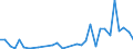 Flow: Exports / Measure: Values / Partner Country: Austria / Reporting Country: Canada