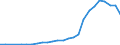 Flow: Exports / Measure: Values / Partner Country: Austria / Reporting Country: Czech Rep.