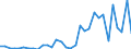 Handelsstrom: Exporte / Maßeinheit: Werte / Partnerland: Austria / Meldeland: Denmark