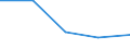 Flow: Exports / Measure: Values / Partner Country: Austria / Reporting Country: Estonia