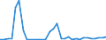 Flow: Exports / Measure: Values / Partner Country: Austria / Reporting Country: Finland