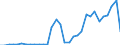 Flow: Exports / Measure: Values / Partner Country: Austria / Reporting Country: France incl. Monaco & overseas