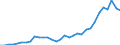 Flow: Exports / Measure: Values / Partner Country: Austria / Reporting Country: Germany