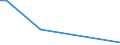 Flow: Exports / Measure: Values / Partner Country: Austria / Reporting Country: Latvia