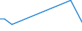 Flow: Exports / Measure: Values / Partner Country: Austria / Reporting Country: Lithuania