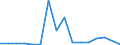 Flow: Exports / Measure: Values / Partner Country: Austria / Reporting Country: New Zealand