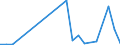 Flow: Exports / Measure: Values / Partner Country: Austria / Reporting Country: Portugal