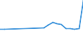 Flow: Exports / Measure: Values / Partner Country: Austria / Reporting Country: Slovakia