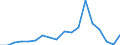 Flow: Exports / Measure: Values / Partner Country: Austria / Reporting Country: Slovenia