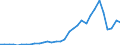 Flow: Exports / Measure: Values / Partner Country: Austria / Reporting Country: Switzerland incl. Liechtenstein