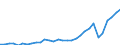 Flow: Exports / Measure: Values / Partner Country: Austria / Reporting Country: USA incl. PR. & Virgin Isds.