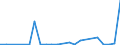 Flow: Exports / Measure: Values / Partner Country: Belgium, Luxembourg / Reporting Country: Australia