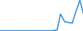 Flow: Exports / Measure: Values / Partner Country: Belgium, Luxembourg / Reporting Country: Canada