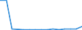 Flow: Exports / Measure: Values / Partner Country: Belgium, Luxembourg / Reporting Country: Czech Rep.