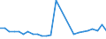 Flow: Exports / Measure: Values / Partner Country: Belgium, Luxembourg / Reporting Country: Finland