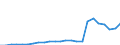 Flow: Exports / Measure: Values / Partner Country: Belgium, Luxembourg / Reporting Country: Germany