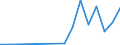 Flow: Exports / Measure: Values / Partner Country: Belgium, Luxembourg / Reporting Country: Israel