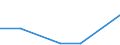 Flow: Exports / Measure: Values / Partner Country: Belgium, Luxembourg / Reporting Country: Luxembourg