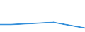 Flow: Exports / Measure: Values / Partner Country: Belgium, Luxembourg / Reporting Country: Mexico