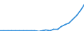 Flow: Exports / Measure: Values / Partner Country: Belgium, Luxembourg / Reporting Country: Netherlands