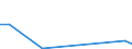 Flow: Exports / Measure: Values / Partner Country: Belgium, Luxembourg / Reporting Country: Portugal