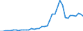 Flow: Exports / Measure: Values / Partner Country: World / Reporting Country: Canada