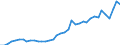 Flow: Exports / Measure: Values / Partner Country: World / Reporting Country: Finland