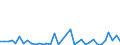 Flow: Exports / Measure: Values / Partner Country: World / Reporting Country: Iceland