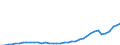 Flow: Exports / Measure: Values / Partner Country: World / Reporting Country: Japan