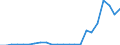 Flow: Exports / Measure: Values / Partner Country: World / Reporting Country: Luxembourg