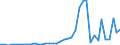 Flow: Exports / Measure: Values / Partner Country: World / Reporting Country: Netherlands