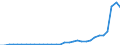 Flow: Exports / Measure: Values / Partner Country: World / Reporting Country: Poland