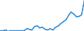 Flow: Exports / Measure: Values / Partner Country: World / Reporting Country: Portugal
