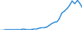 Flow: Exports / Measure: Values / Partner Country: World / Reporting Country: United Kingdom