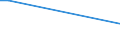 Flow: Exports / Measure: Values / Partner Country: American Samoa / Reporting Country: Sweden
