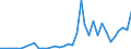 Flow: Exports / Measure: Values / Partner Country: Argentina / Reporting Country: Australia