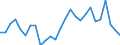 Flow: Exports / Measure: Values / Partner Country: Argentina / Reporting Country: Austria