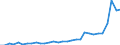 Flow: Exports / Measure: Values / Partner Country: Argentina / Reporting Country: Belgium