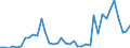 Flow: Exports / Measure: Values / Partner Country: Argentina / Reporting Country: Canada
