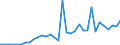 Flow: Exports / Measure: Values / Partner Country: Argentina / Reporting Country: Chile