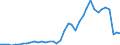 Flow: Exports / Measure: Values / Partner Country: Argentina / Reporting Country: Denmark