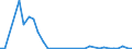 Flow: Exports / Measure: Values / Partner Country: Argentina / Reporting Country: Finland