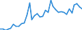 Flow: Exports / Measure: Values / Partner Country: Argentina / Reporting Country: France incl. Monaco & overseas