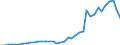 Flow: Exports / Measure: Values / Partner Country: Argentina / Reporting Country: Germany