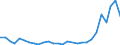 Flow: Exports / Measure: Values / Partner Country: Argentina / Reporting Country: Israel