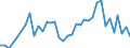 Flow: Exports / Measure: Values / Partner Country: Argentina / Reporting Country: Japan