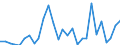 Flow: Exports / Measure: Values / Partner Country: Argentina / Reporting Country: Korea, Rep. of