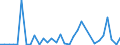 Flow: Exports / Measure: Values / Partner Country: Argentina / Reporting Country: Mexico